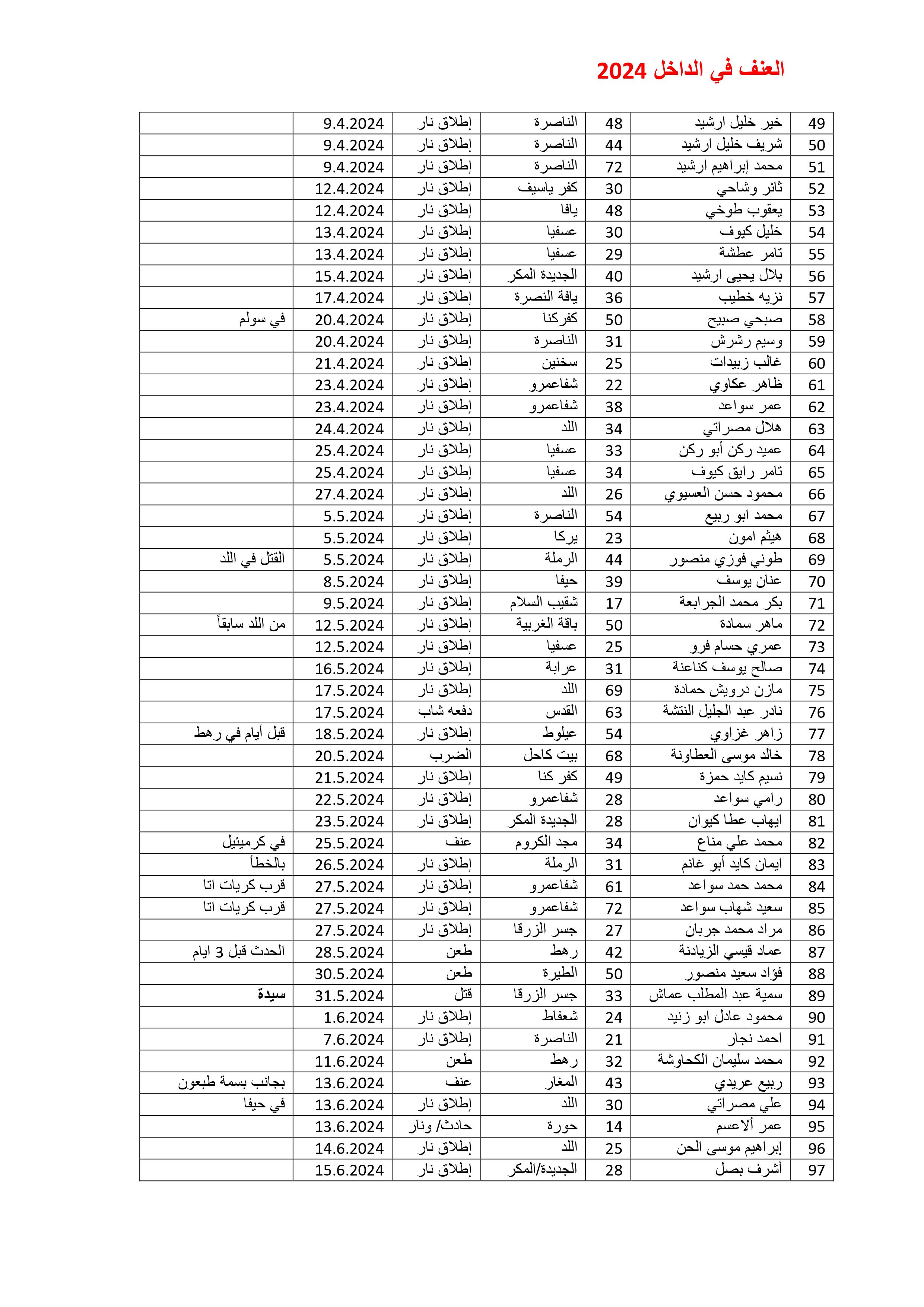 العنف في الداخل 2024-images-1 (1).jpg